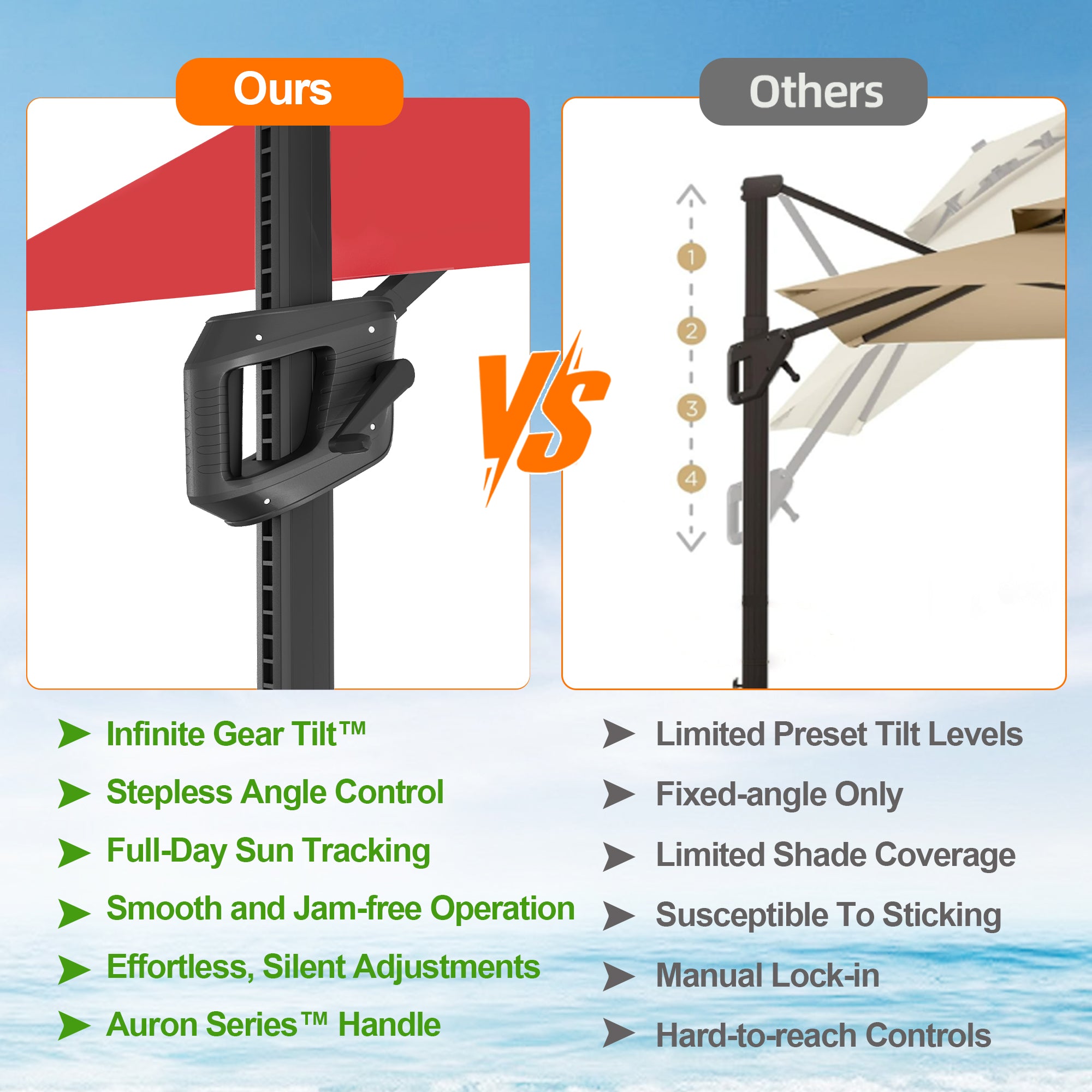 Sunvanta Auron Pro Cantilever Patio Umbrella  Reinforced Aluminum Frame for Patio & Garden