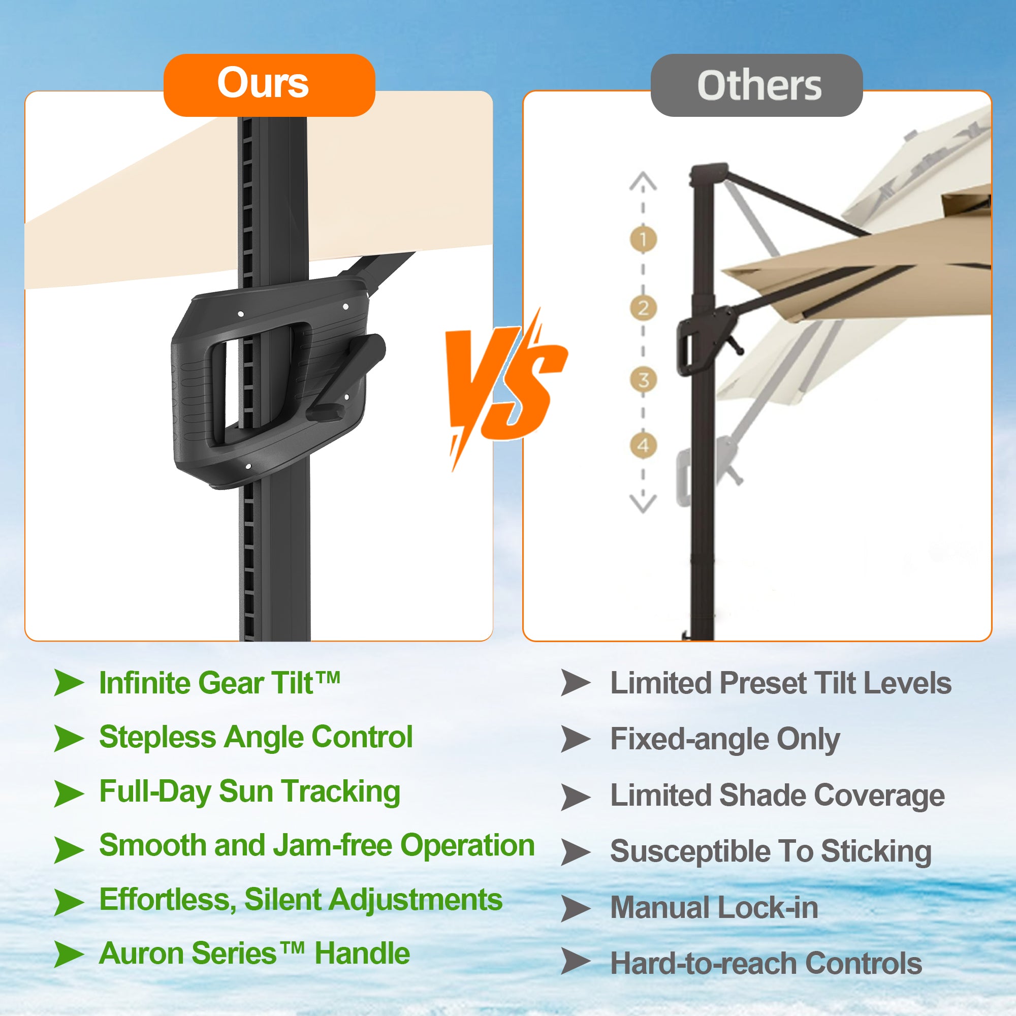 Sunvanta Auron Pro Cantilever Patio Umbrella  Reinforced Aluminum Frame for Patio & Garden
