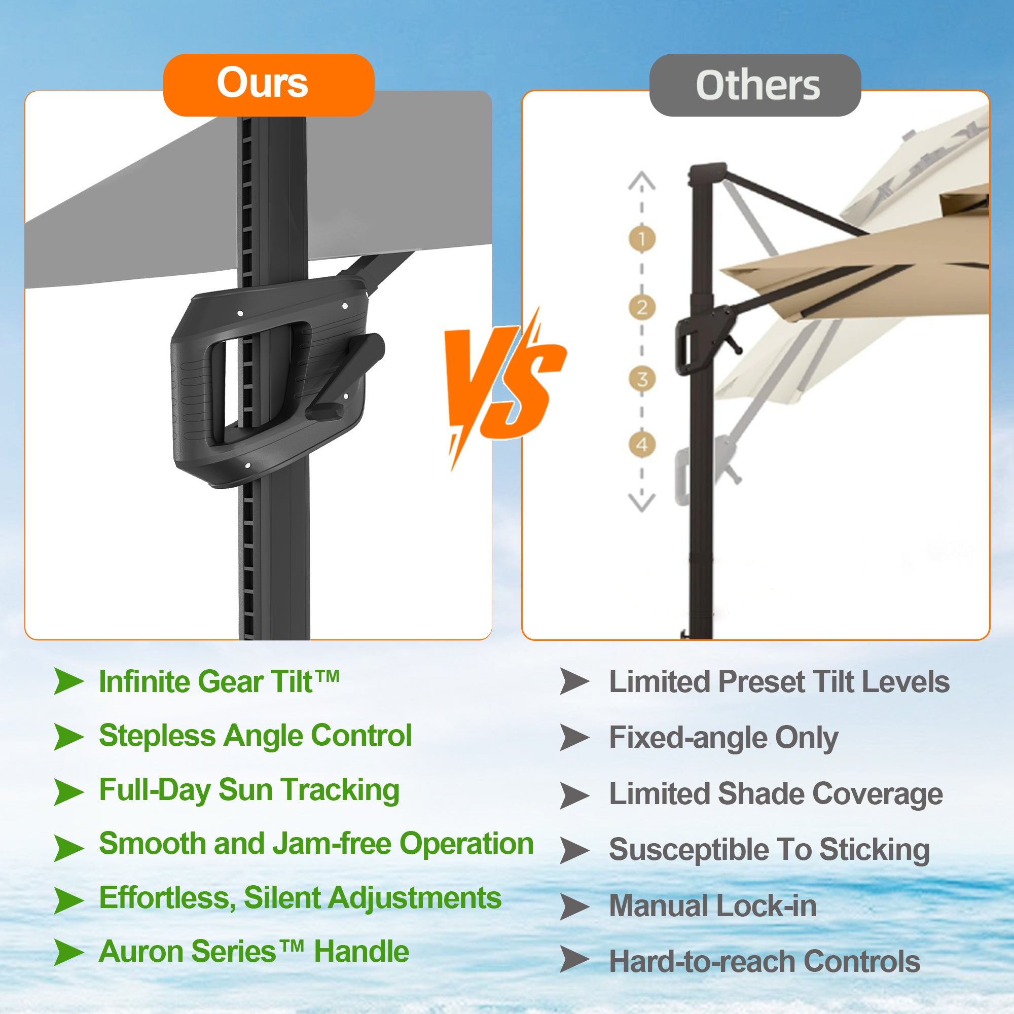 Sunvanta Auron Pro Cantilever Umbrella with Built-In LED Lighting and Reinforced Aluminum Frame for Patio & Garden Use