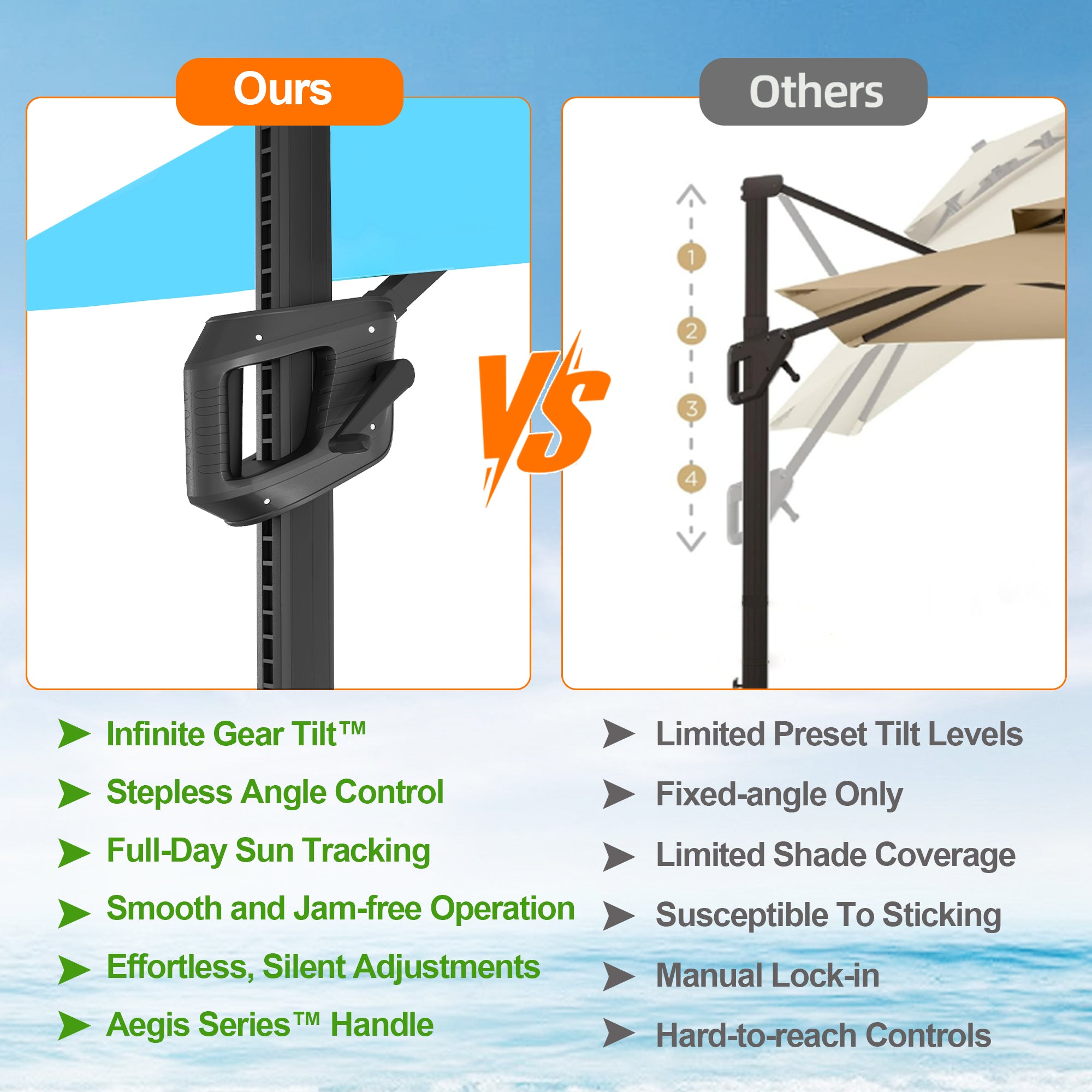 Sunvanta Auron Pro Cantilever Patio Umbrella  Reinforced Aluminum Frame for Patio & Garden