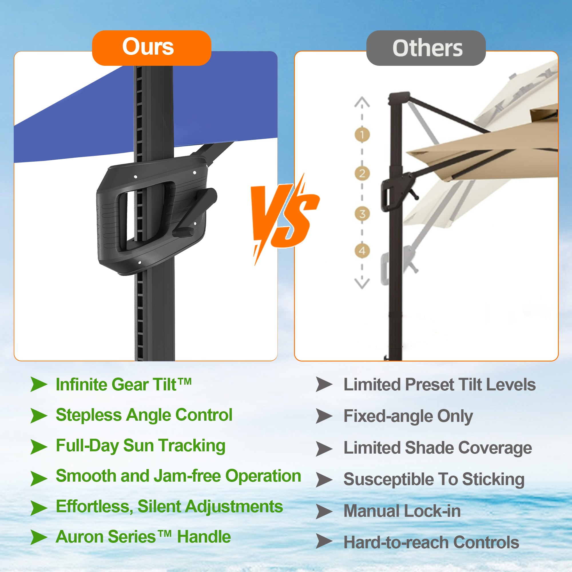 Sunvanta Auron Pro Cantilever Umbrella with Built-In LED Lighting and Reinforced Aluminum Frame for Patio & Garden Use