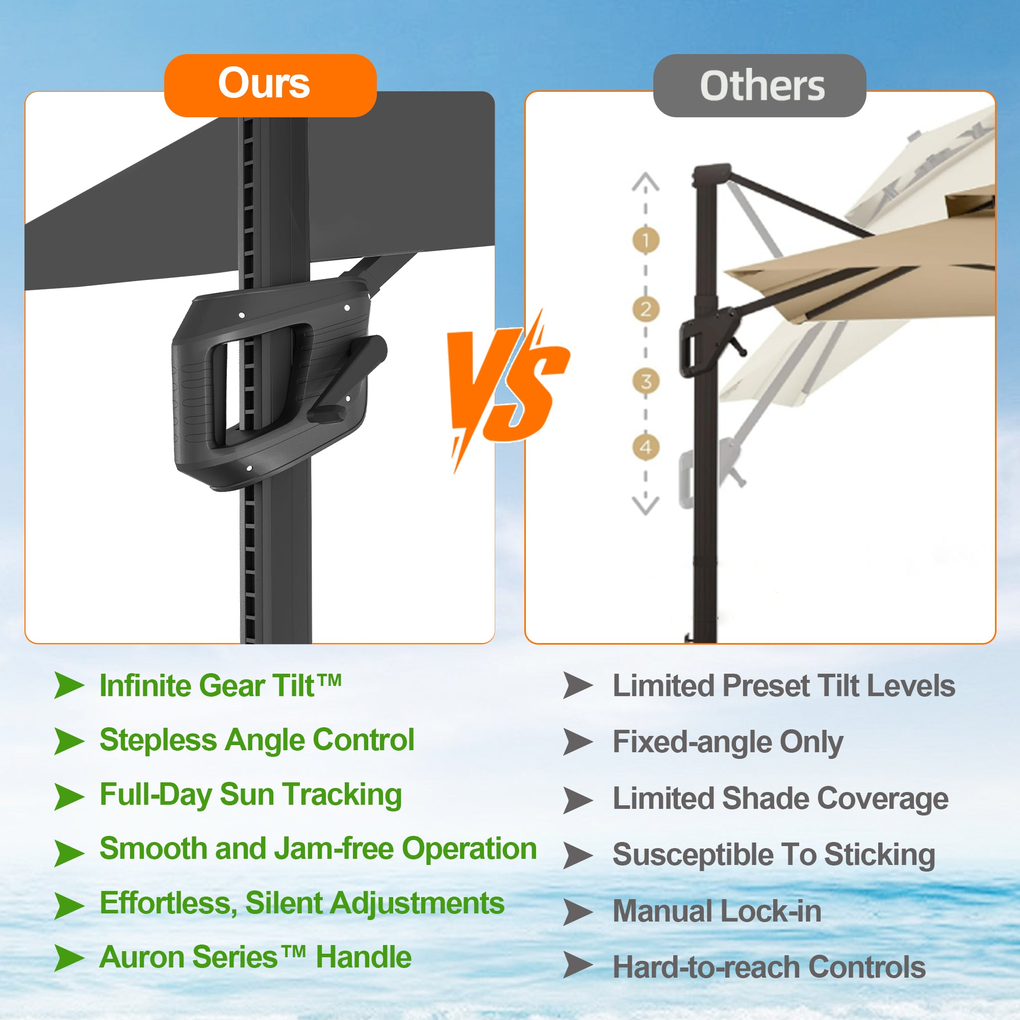 Sunvanta Auron Pro Cantilever Umbrella with Built-In LED Lighting and Reinforced Aluminum Frame for Patio & Garden Use