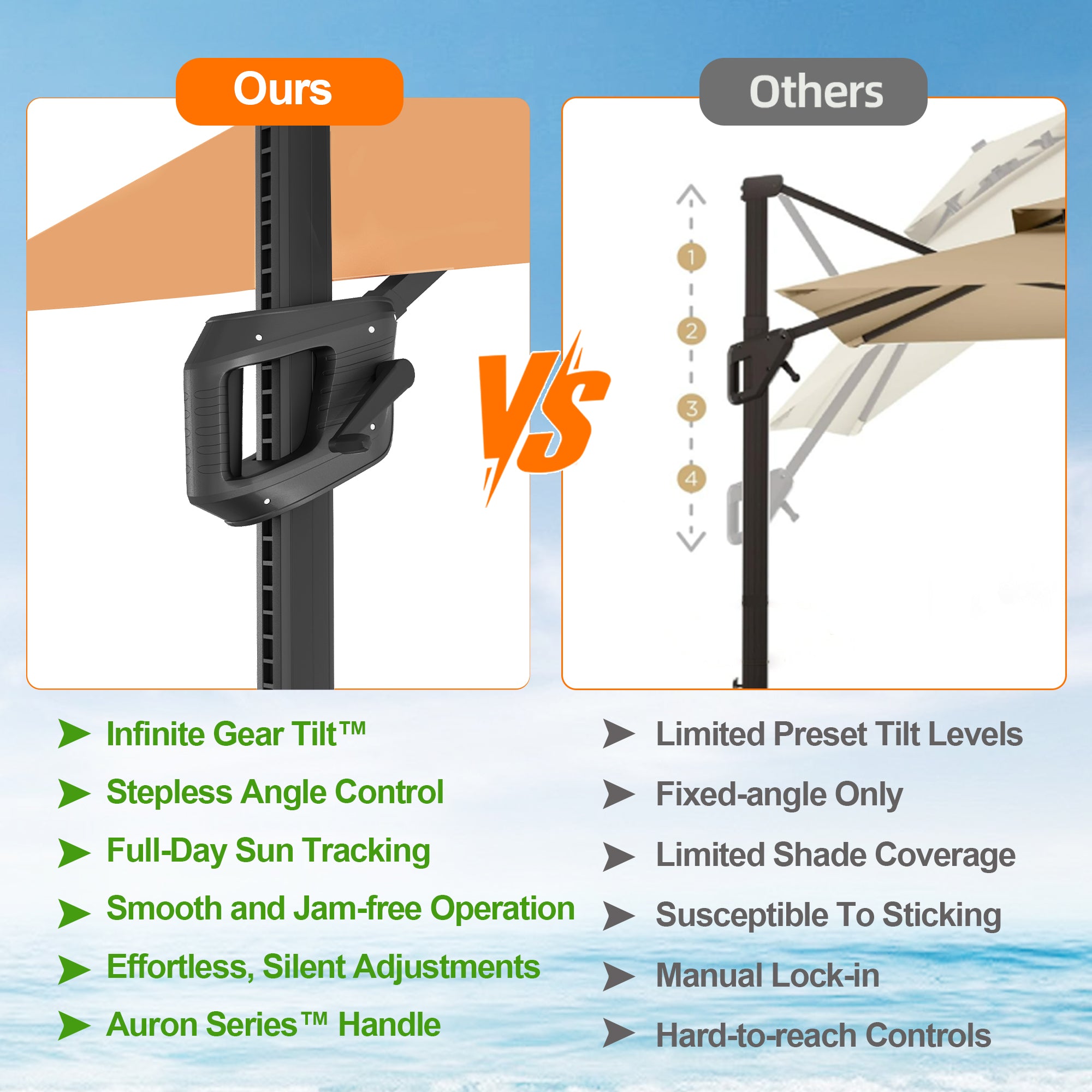 Sunvanta Auron Pro Cantilever Umbrella with Built-In LED Lighting and Reinforced Aluminum Frame for Patio & Garden Use