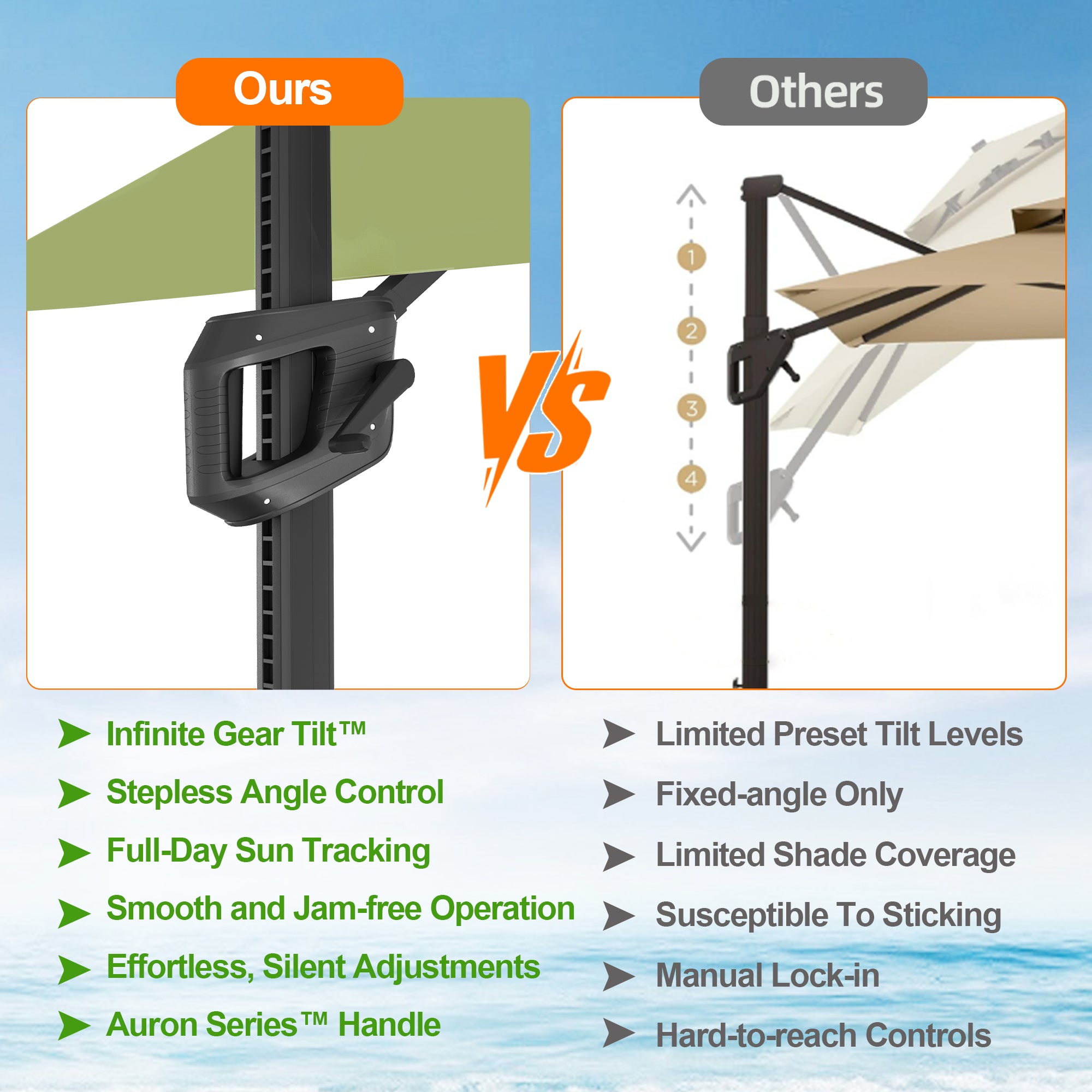 Sunvanta Auron Pro Cantilever Patio Umbrella  Reinforced Aluminum Frame for Patio & Garden