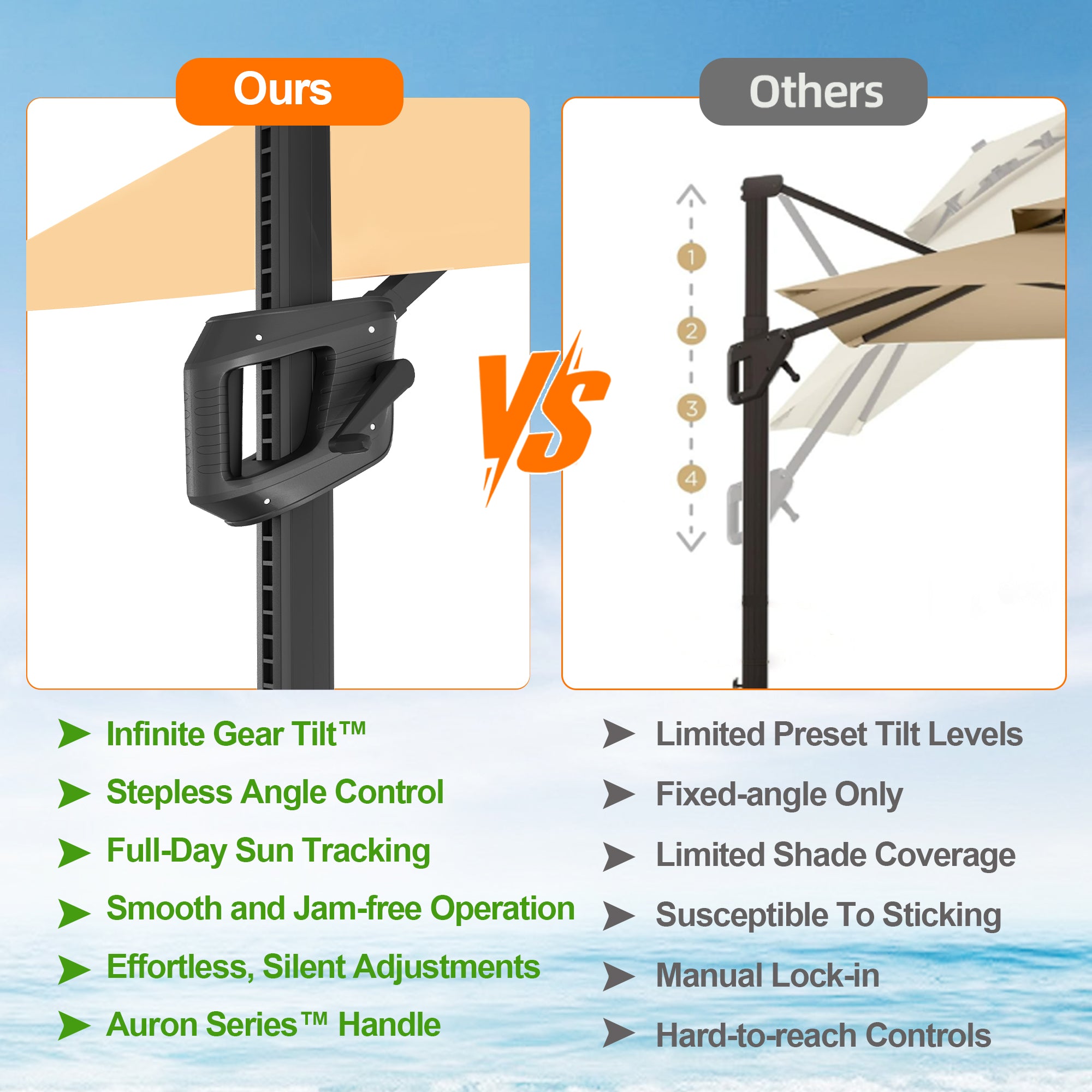 Sunvanta Auron Pro Cantilever Umbrella with Built-In LED Lighting and Reinforced Aluminum Frame for Patio & Garden Use